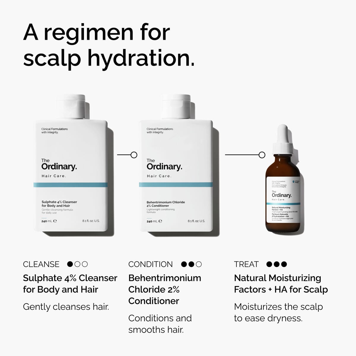 natural-moisturizing-factors-ha-for-scalp-a8 FY25-D41247-ORD-Web-PDP-NMF-HA-Scalp-1x1-EN-5.jpg