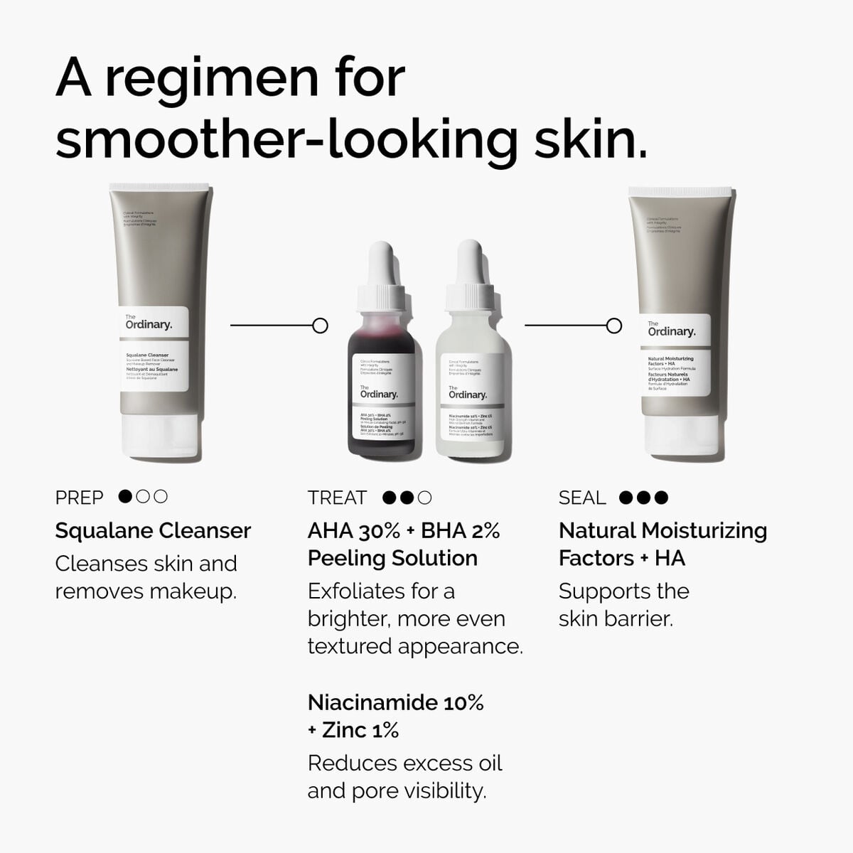 aha-30-bha-2-peeling-solution-b4 ord-aha-bha-peeling-solution-smooth-skin-regimen-graphic.jpg