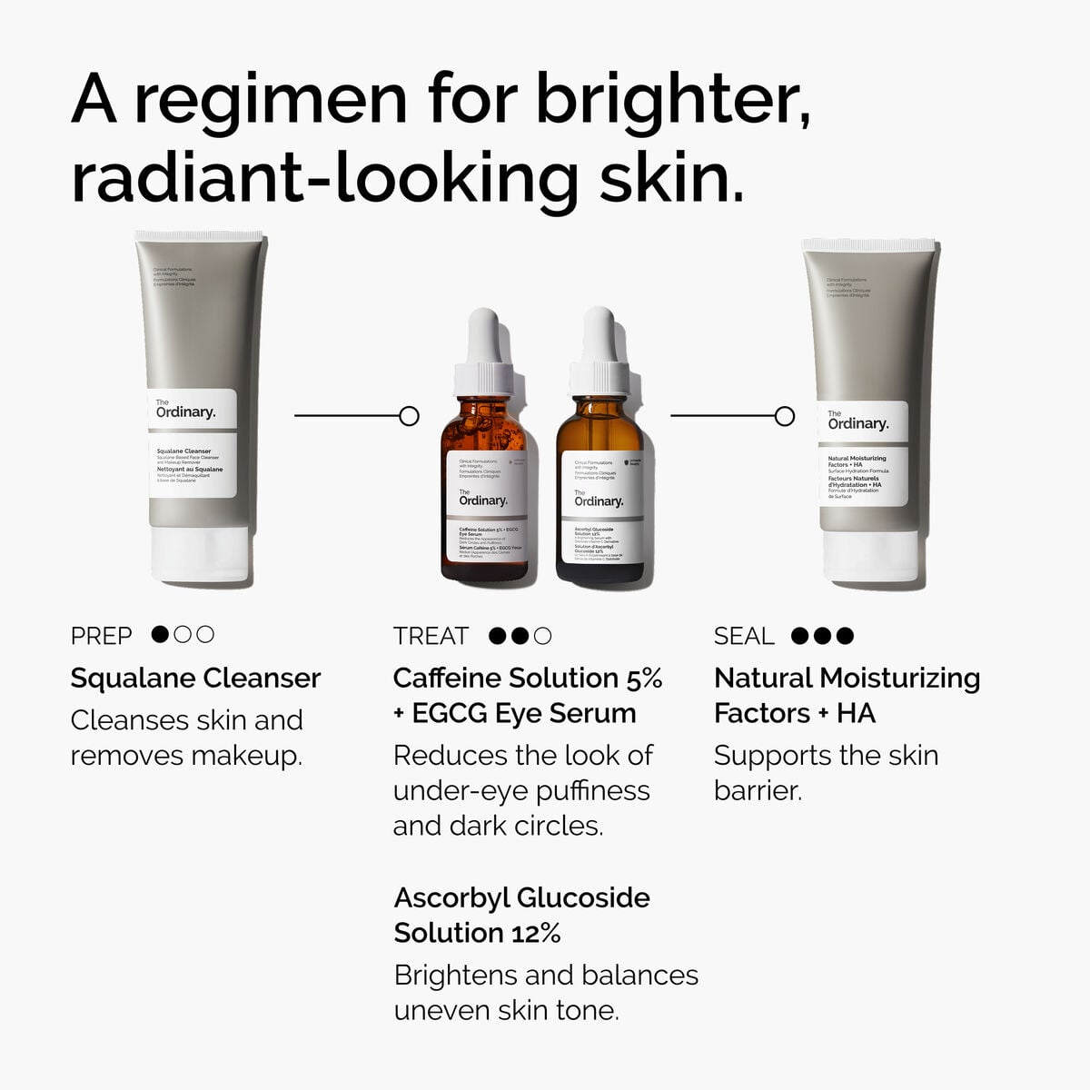caffeine-solution-5-egcg-eye-serum-g7 ord-caffeine-5pct-egcg-eye-serum-regimen-graphic.jpg