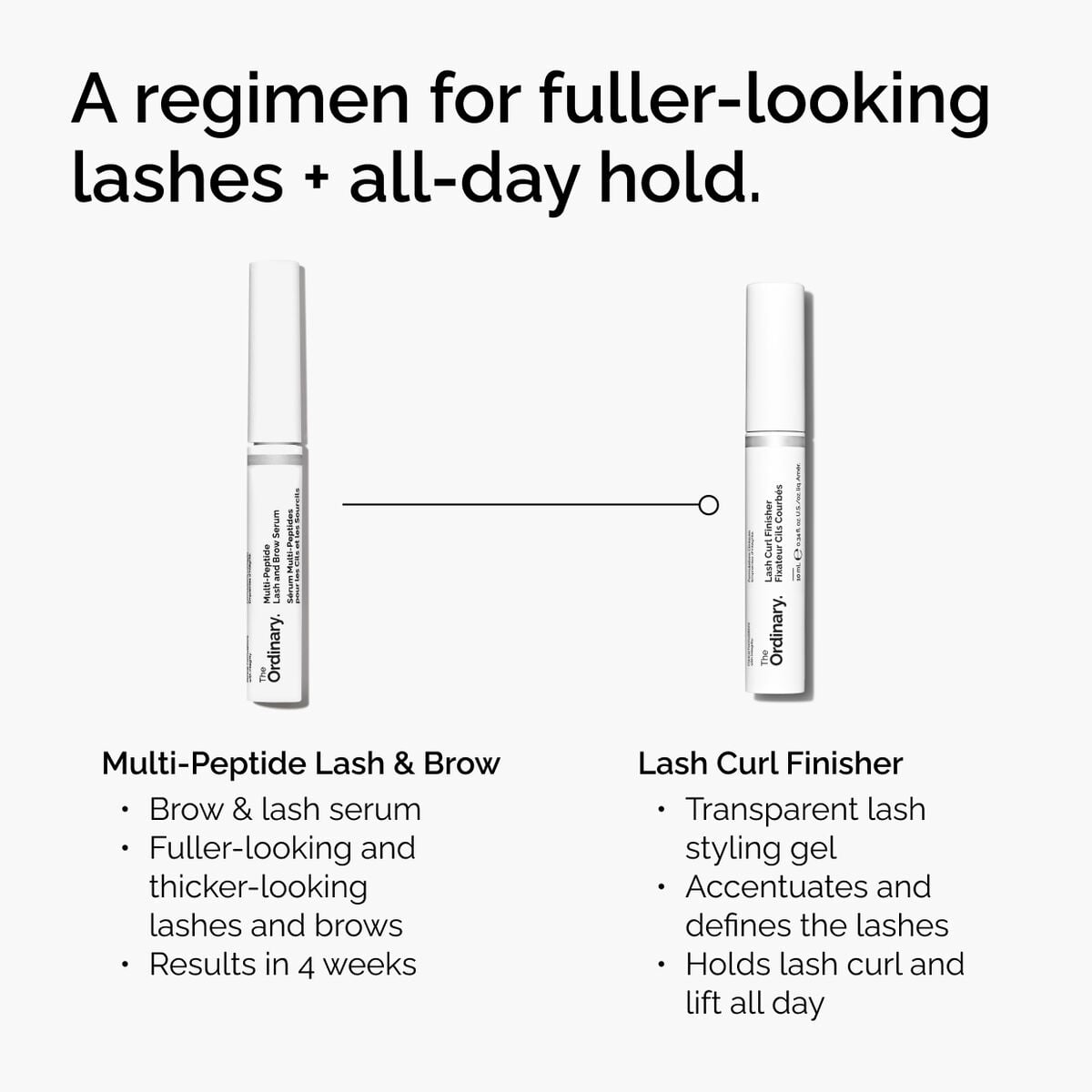 lash-curl-finisher-f4 ord-lash-curl-finisher-regimen-graphic.jpg