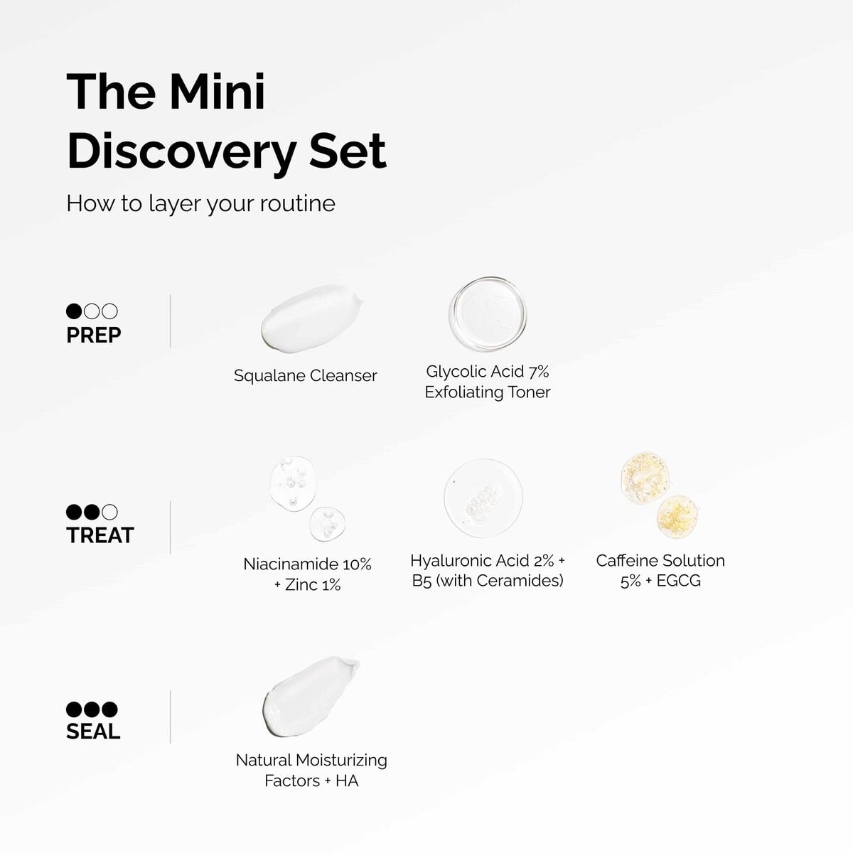 the-mini-discovery-set-f5 ord-mini-discoevery-set-layering-graphic.jpg