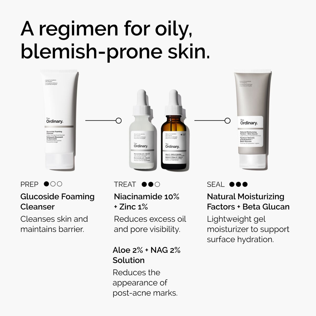 niacinamide-10-zinc-1-n6 ord-niacinamide-10-zinc-aloe-nag-regimen-graphic.jpg