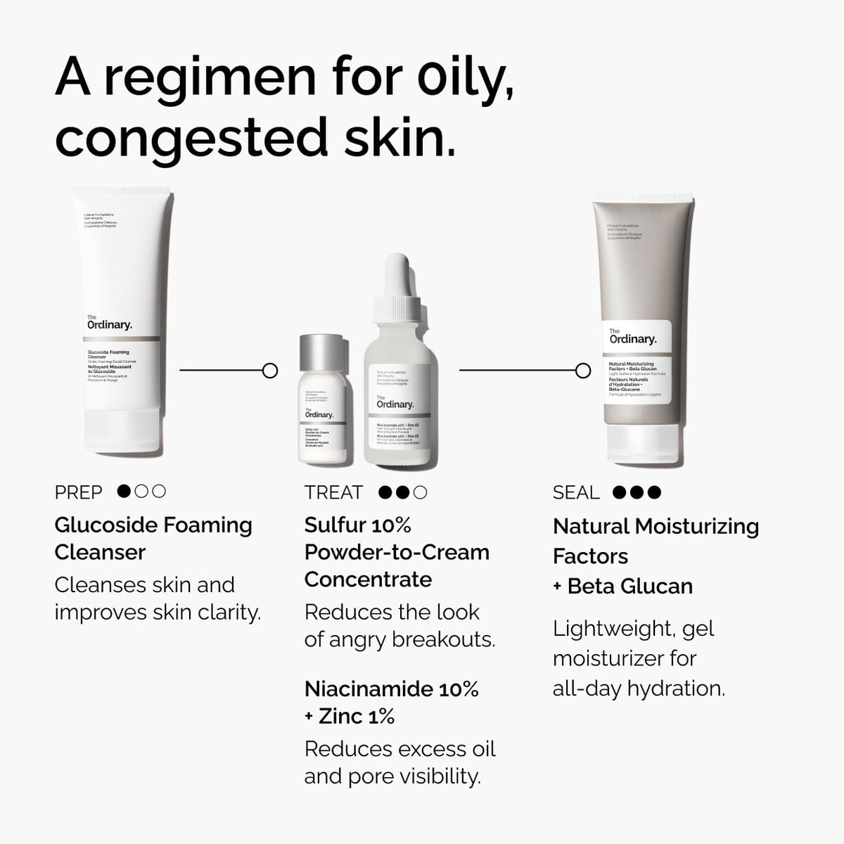 sulfur-10-powder-to-cream-concentrate-t6 ord-sulfur-10pct-powder-to-cream-concentrate-regimen-graphic.jpg