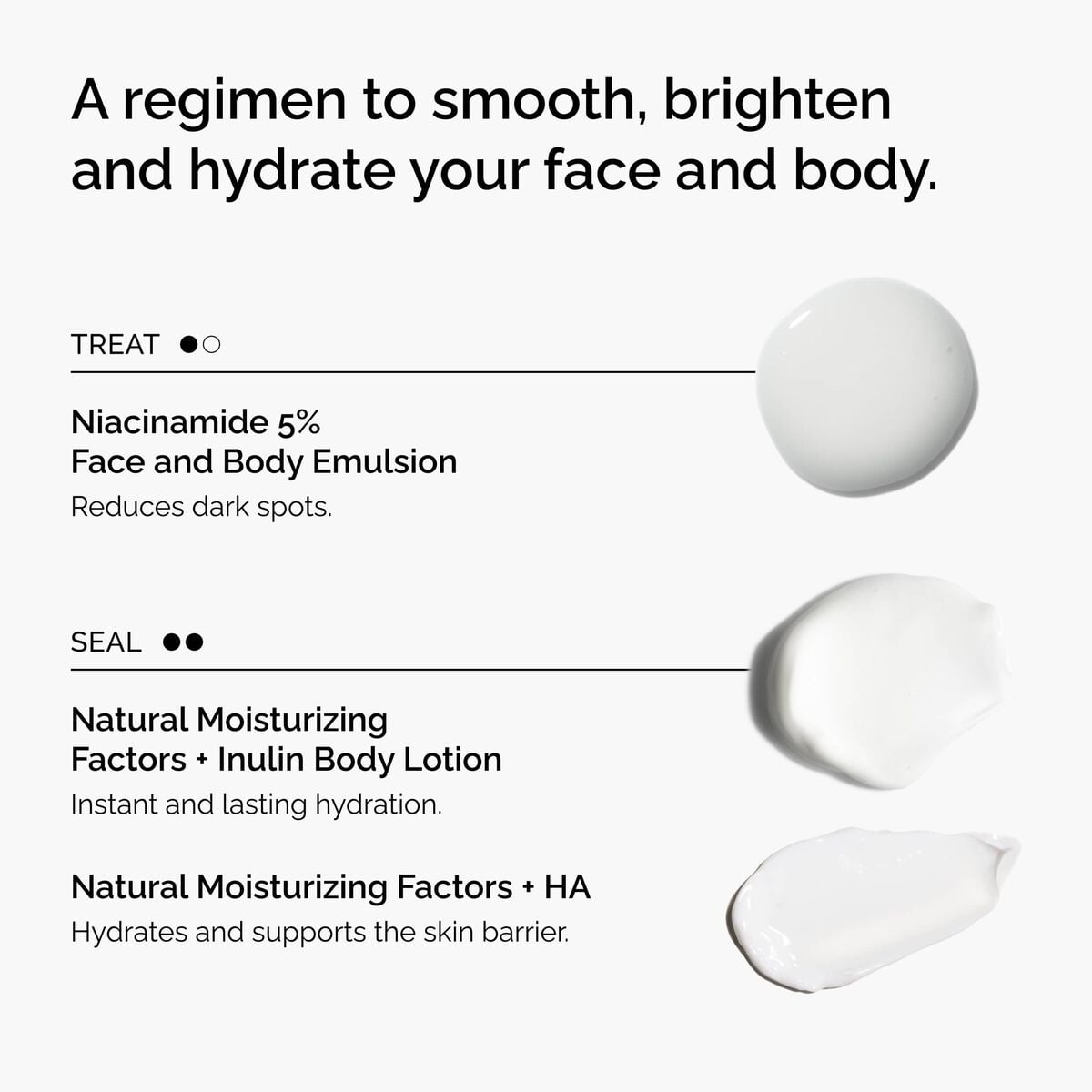 the-face-and-body-set-l2 rdn-the-face-and-body-set-regimen-graphic.jpg